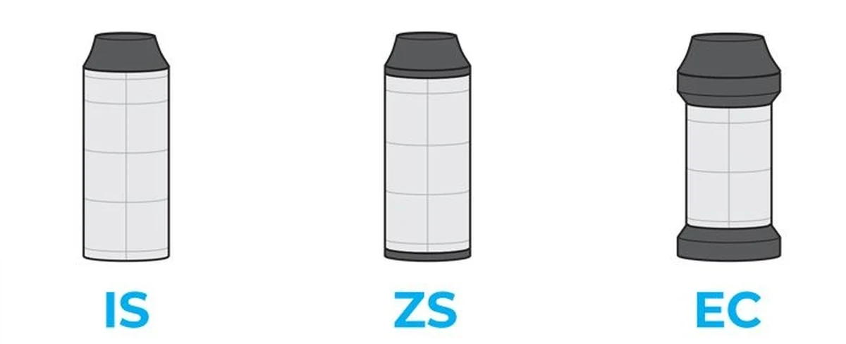 Схематичный внешний вид рулевых IS, ZS и EC